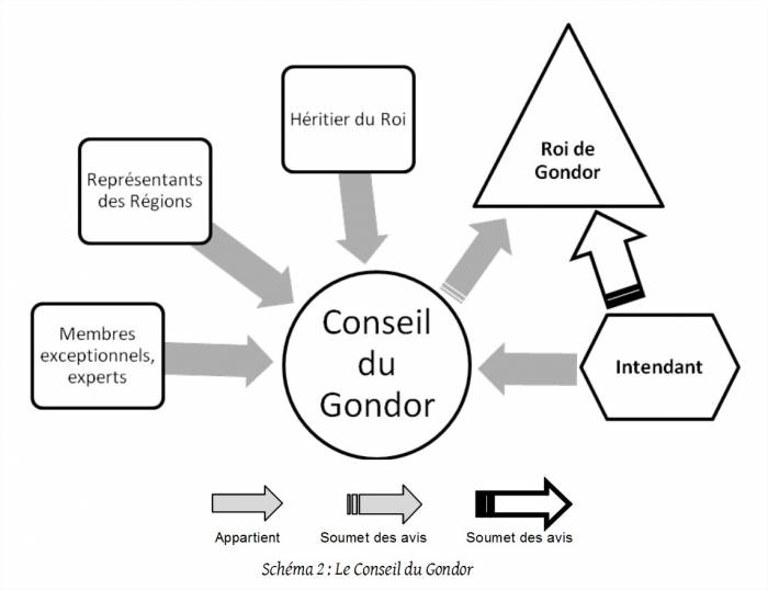 Le Conseil du Gondor 