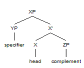 Basic syntactic framework