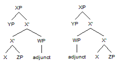Detailed syntactic framework