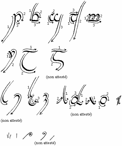 Tengwar dans le style de l’inscription de l’Anneau